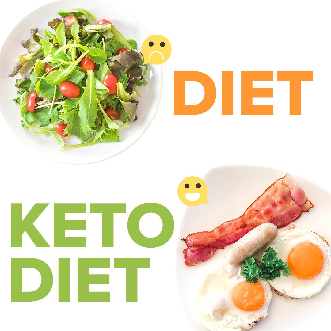 Custom Keto Diet Review & MASSIVE Bonus